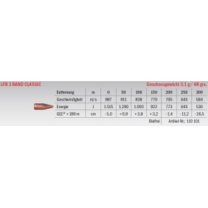 Jagdmunition LFB 3 Band Classic .222 Rem. 3.1g bleifrei, Datenblatt