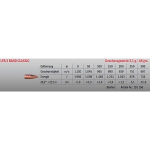 Jagdmunition LFB 3 Band Classic .22 - 250 Rem. 3.1g bleifrei, Datenblatt