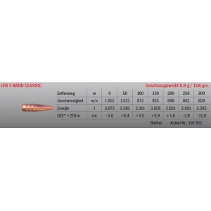 Jagdmunition LFB 3 Band Clasic .270 WSM 6.9g bleifrei, Datenblatt
