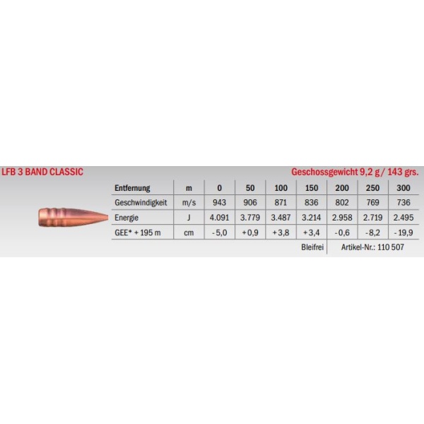 Jagdmunition LFB 3 Band Classic .300 H&H Mag. 9.2g bleifrei, Datenblatt