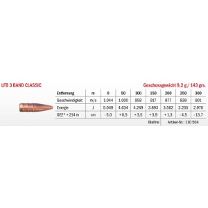 Jagdmunition LFB 3 Band Classic .300 Win. Mag. 9.2g bleifrei, Datenblatt