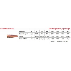 Jagdmunition LFB 3 Band Classic .300 WSM 9.2 g bleifrei, Datenblatt