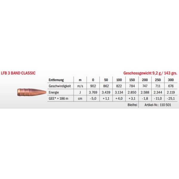 Jagdmunition LFB 3 Band Classic .308 Win. 9.2g bleifrei, Datenblatt