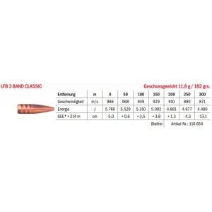 Jagdmunition LFB 3 Band Classic .338 Lapua Mag. 11.8g bleifrei, Datenblatt