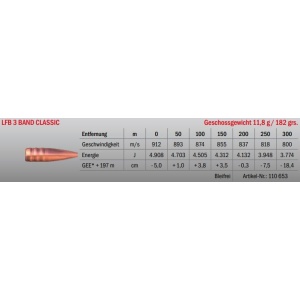 Jagdmunition LFB 3 Band Classic .338 Win. Mag. 11.8g bleifrei, Datenblatt