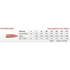 Jagdmunition LFB 3 Band Classic .340 Wby. Mag. 11.8g bleifrei, Datenblatt
