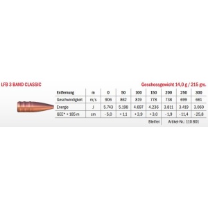 Jagdmunition LFB 3 Band Classic .375 H&H Mag. 14g bleifrei, Datenblatt