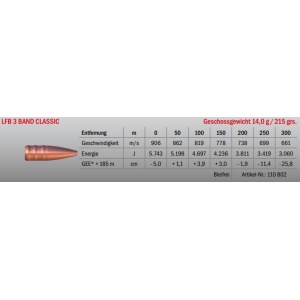 Jagdmunition LFB 3 Band Classic .375 Ruger 14.0 g bleifrei, Datenblatt