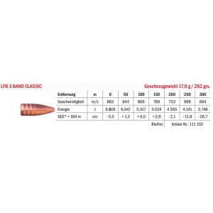Jagdmunition LFB 3 Band Classic .416 Rem. Mag. 17g bleifrei, Datenblatt