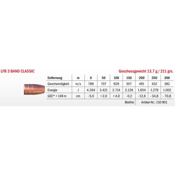 Jagdmunition LFB 3 Band Classic .444 Marlin 13.7g bleifrei, Datenblatt