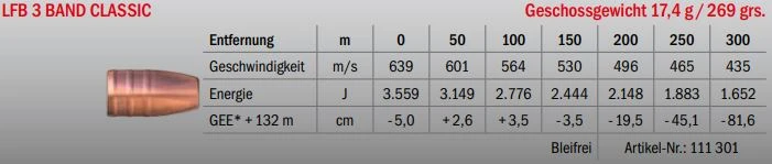 Jagdmunition LFB 3 Band Classic .45/70 Government 17.4g bleifrei, Datenblatt