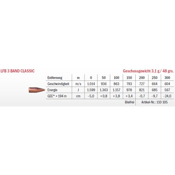 Jagdmunition LFB 3 Band Classic 5.6x50 R Mag. 3.1g bleifrei, Datenblatt