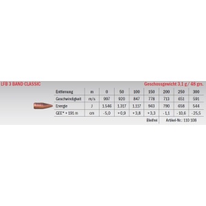 Jagdmunition LFB 3 Band Clasic 5.6x52 R 3.1g bleifrei, Datenblatt