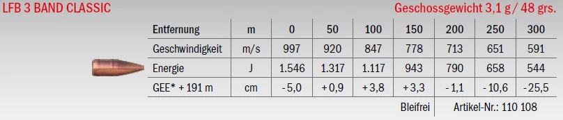 Jagdmunition LFB 3 Band Clasic 5.6x52 R 3.1g bleifrei, Datenblatt