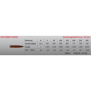Jagdmunition LFB 3 Band Classic 6.5 - 284 Norma 8.2g bleifrei, Datenblatt
