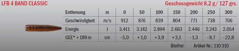 Jagdmunition LFB 3 Band Classic 6.5 - 284 Norma 8.2g bleifrei, Datenblatt