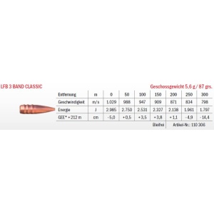 Jagdmunition LFB 3 Band Classic 6.5 Creedmoor 5.6g bleifrei, Datenblatt
