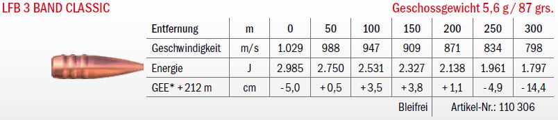 Jagdmunition LFB 3 Band Classic 6.5 Creedmoor 5.6g bleifrei, Datenblatt