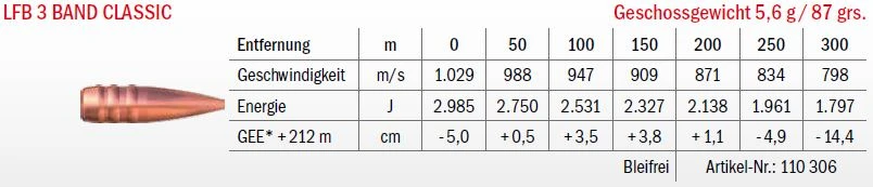 Jagdmunition LFB 3 Band Classic 6.5 Creedmoor 5.6g bleifrei, Datenblatt