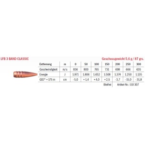 Jagdmunition LFB 3 Band Classic 6.5 Grendel 5.6g bleifrei, Datenblatt