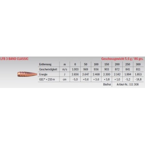 Jagdmunition LFB 3 Band Classic 6.5x55 5.6g bleifrei, Datenblatt