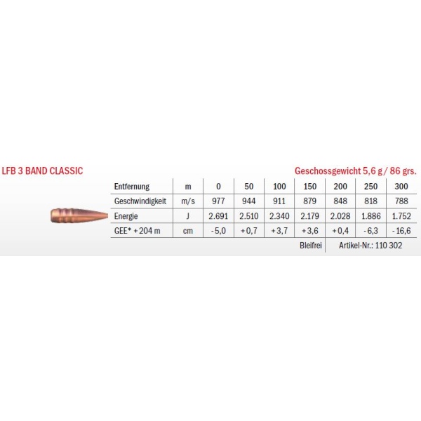 Jagdmunition LFB 3 Band Classic 6.5x57 R 5.6g bleifrei, Datenblatt