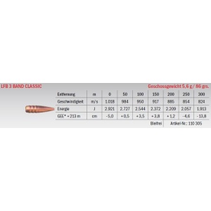 Jagdmunition LFB 3 Band Classic 6.5x65 R RWS 5.6g bleifrei, Datenblatt
