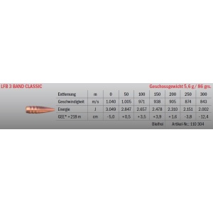 Jagdmunition LFB 3 Band Classic 6.5x65 RWS 5.6g bleifrei, Datenblatt