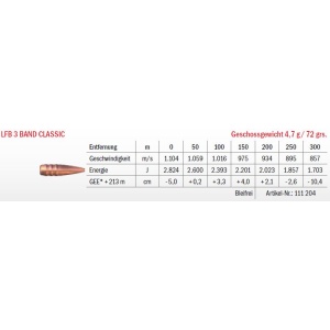 Jagdmunition LFB 3 Band Classic 6x62 Freres 4.7g bleifrei, Datenblatt