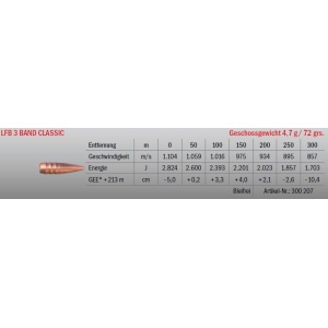 Jagdmunition LFB 3 Band Classic 6x62 R Freres 4.7g bleifrei, Datenblatt