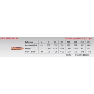 Jagdmunition LFB 3 Band Classic 6x70 R 4.7g bleifrei, Datenblatt