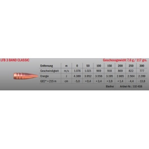 Jagdmunition LFB 3 Band Classic 7x66 SE v. Hofe 7.6g bleifrei, Datenblatt