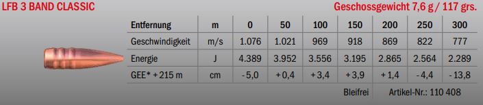 Jagdmunition LFB 3 Band Classic 7x66 SE v. Hofe 7.6g bleifrei, Datenblatt