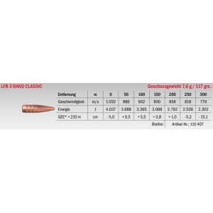 Jagdmunition LFB 3 Band Classic 7x75 R SE v. Hofe 7.6g bleifrei, Datenblatt