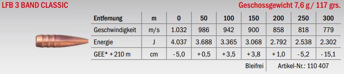 Jagdmunition LFB 3 Band Classic 7x75 R SE v. Hofe 7.6g bleifrei, Datenblatt