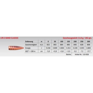 Jagdmunition LFB 3 Band Classic 8.5x55 Blaser 11.8g bleifrei, Datenblatt