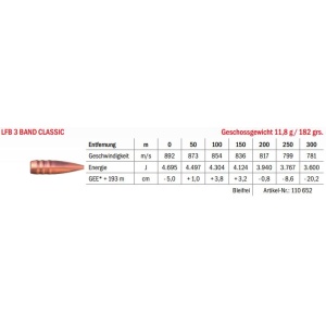 Jagdmunition LFB 3 Band Classic 8.5x63 11.8g bleifrei, Datenblatt
