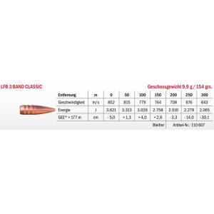 Jagdmunition LFB 3 Band Classic 8x57 IR 9.9g bleifrei, Datenblatt