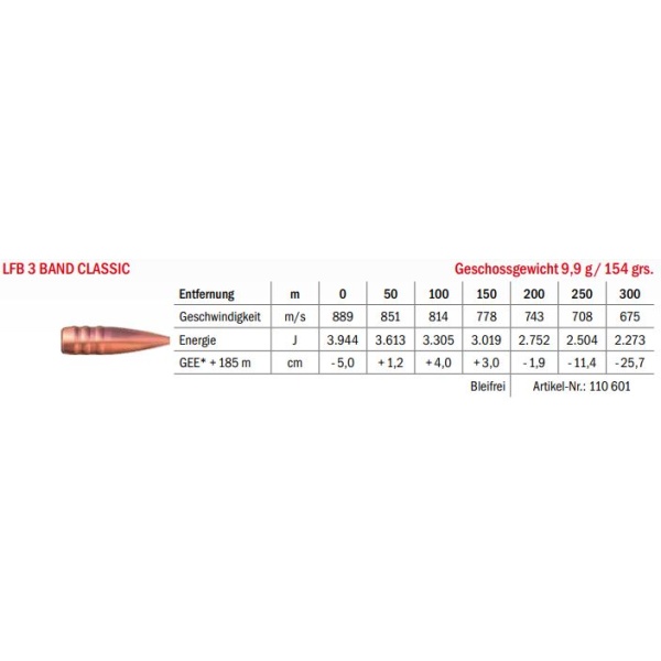 Jagdmunition LFB 3 Band Classic 8x57 IS 9.9g bleifrei, Datenblatt