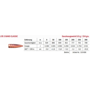 Jagdmunition LFB 3 Band Classic 8x65 RS 9.9g bleifrei, Datenblatt