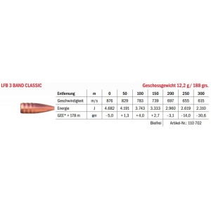 Jagdmunition LFB 3 Band Classic 9.3x74 R 12.2g bleifrei, Datenblatt