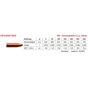 Jagdmunition LFB Classic Solid .300 Win. Mag. TMS 11.7g