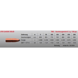 Jagdmunition LFB Classic Solid .308 Win. TMS 9.7g