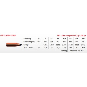 Jagdmunition LFB Classic Solid 7mm Rem. Mag. TMS 9g Datenblatt