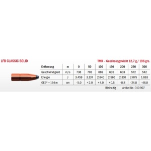 Jagdmunition LFB Classic Solid 8x57 IS TMR 12.7g Datenblatt