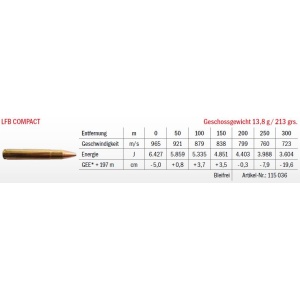 Jagdmunition LFB Compact 10.3 CAPRA 10.3g bleifrei, Datenblatt