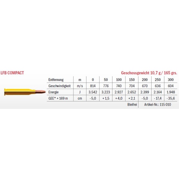 Munition LFB Compact .308 Win. 10.7g Datenblatt