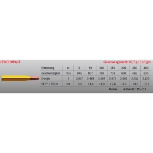 Jagdmunition LFB Compact .30-06 10.7g bleifrei, Datenblatt
