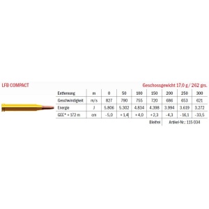 Jagdmunition LFB Compact .375 H&H Mag. bleifrei, Datenblatt