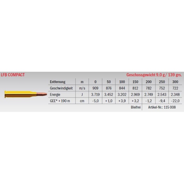 Jagdmunition LFB Compact 7x64 9.0g Datenblatt